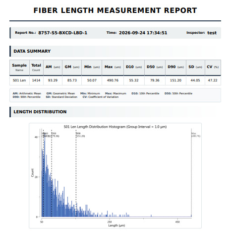 Reports and Method Evaluation