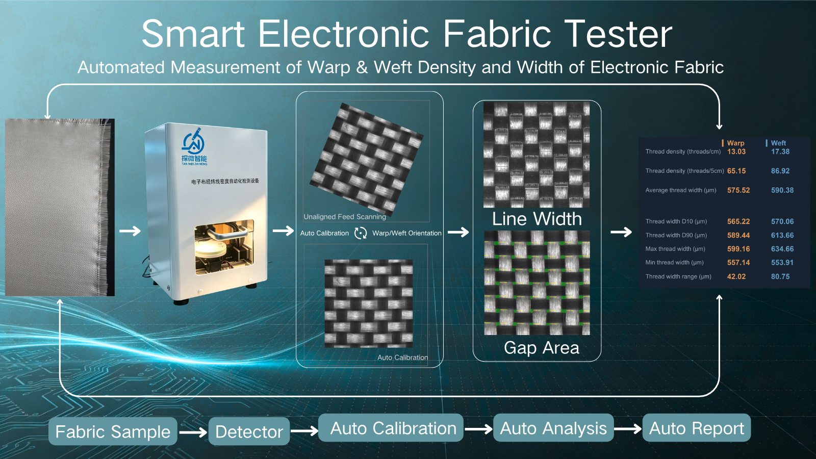 Electronic fabric inspection workflow and report
