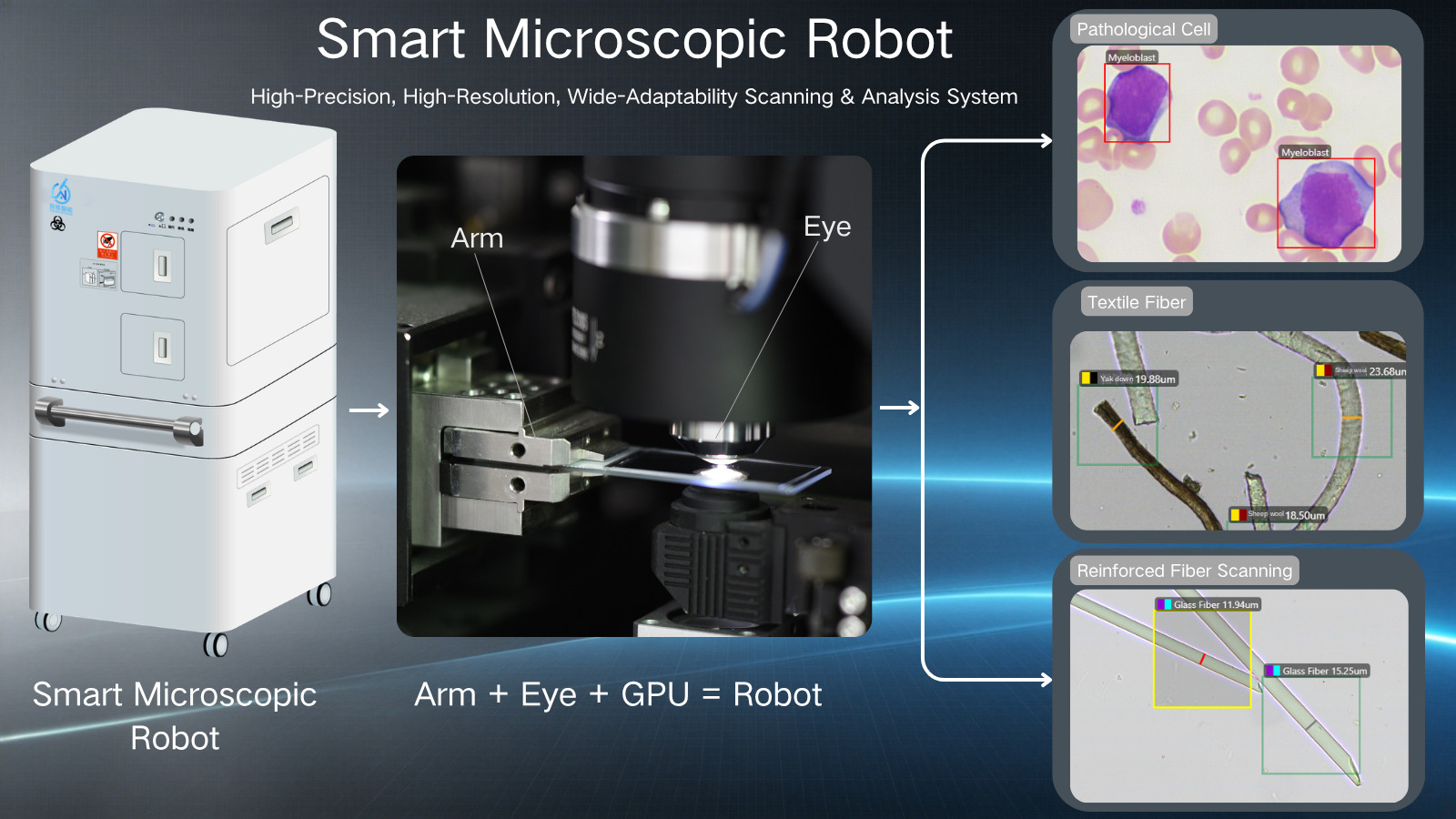 Smart Microscopic Robot
