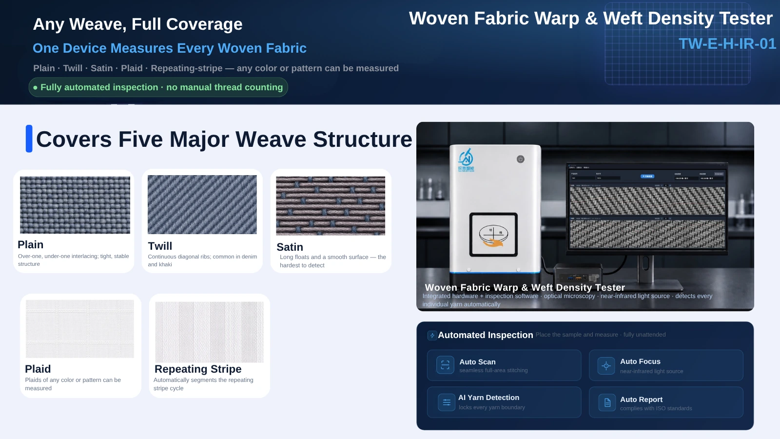 Woven Fabric Density Tester