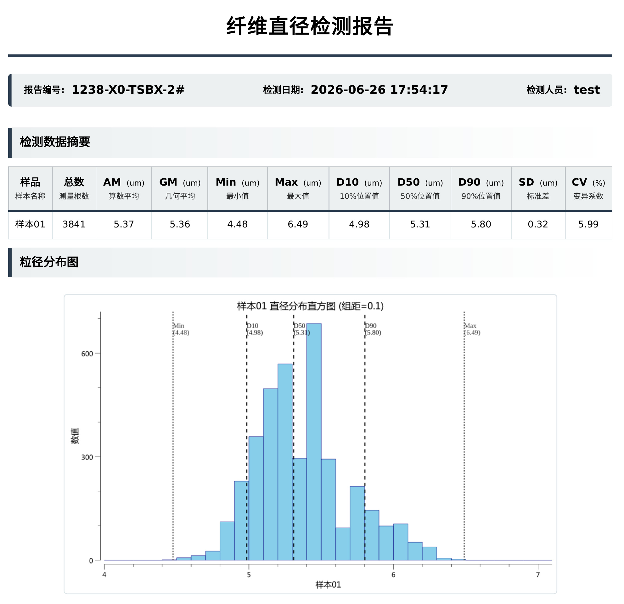 直径分布统计报告示例