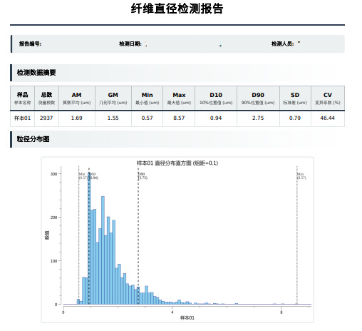 符合国标的专业报告