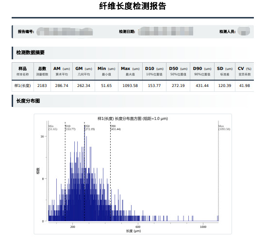 检测报告与方法说明