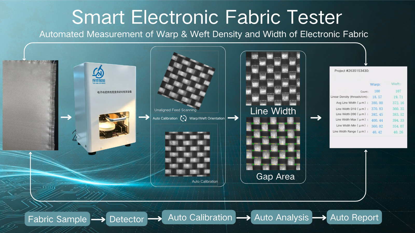Electronic fabric warp/weft density inspection equipment