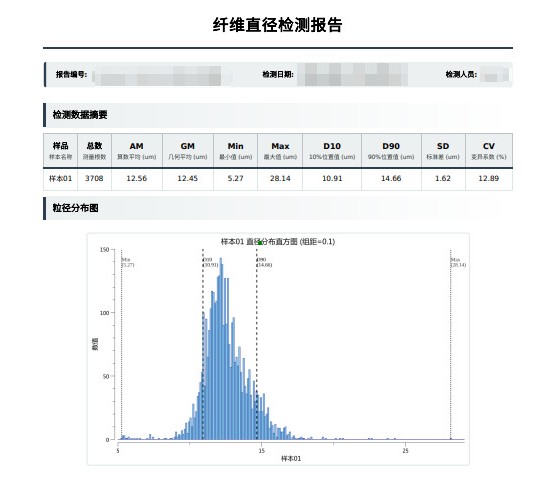 纤维直径统计报告示例