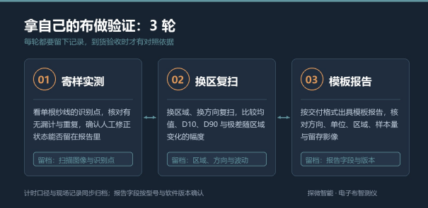 电子布到货验收的三轮验证