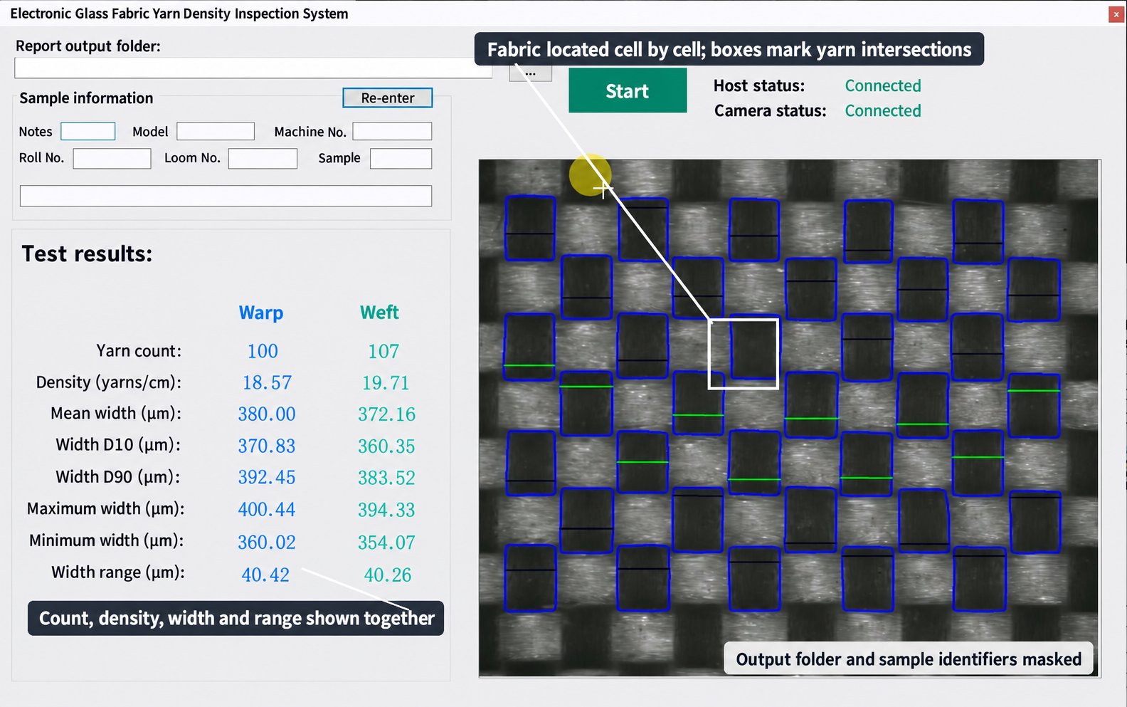 Electronic glass fabric measurement interface