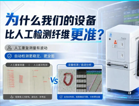为什么我们的设备，比人工检测纤维更准？